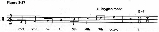 figure 2-27.jpg